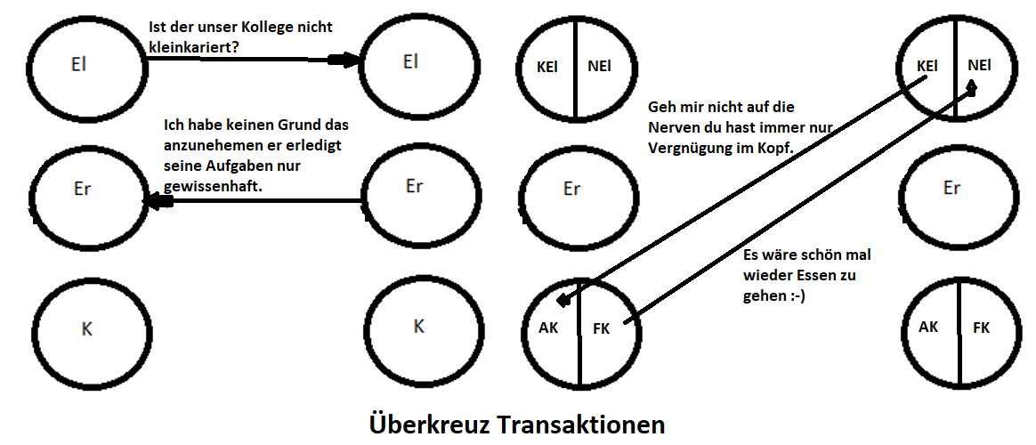 Transaktionsanalyse-Überkreuz-Transaktionen