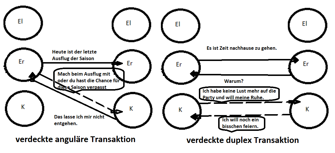 Transaktionsanalyse-Verdeckte-Transaktionen