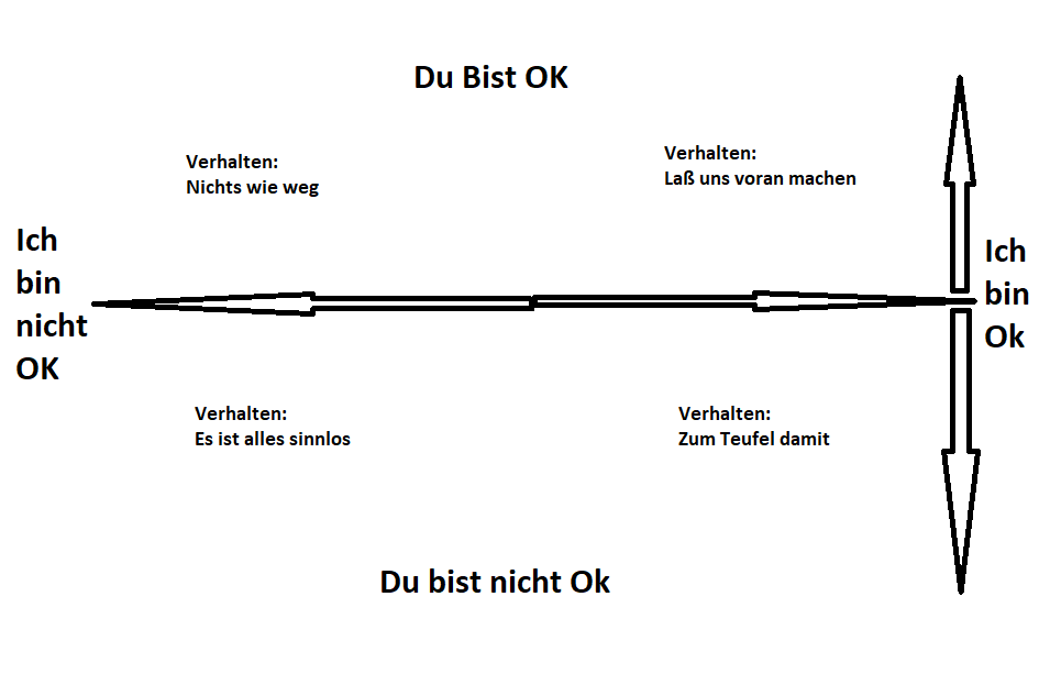 OK-Korral